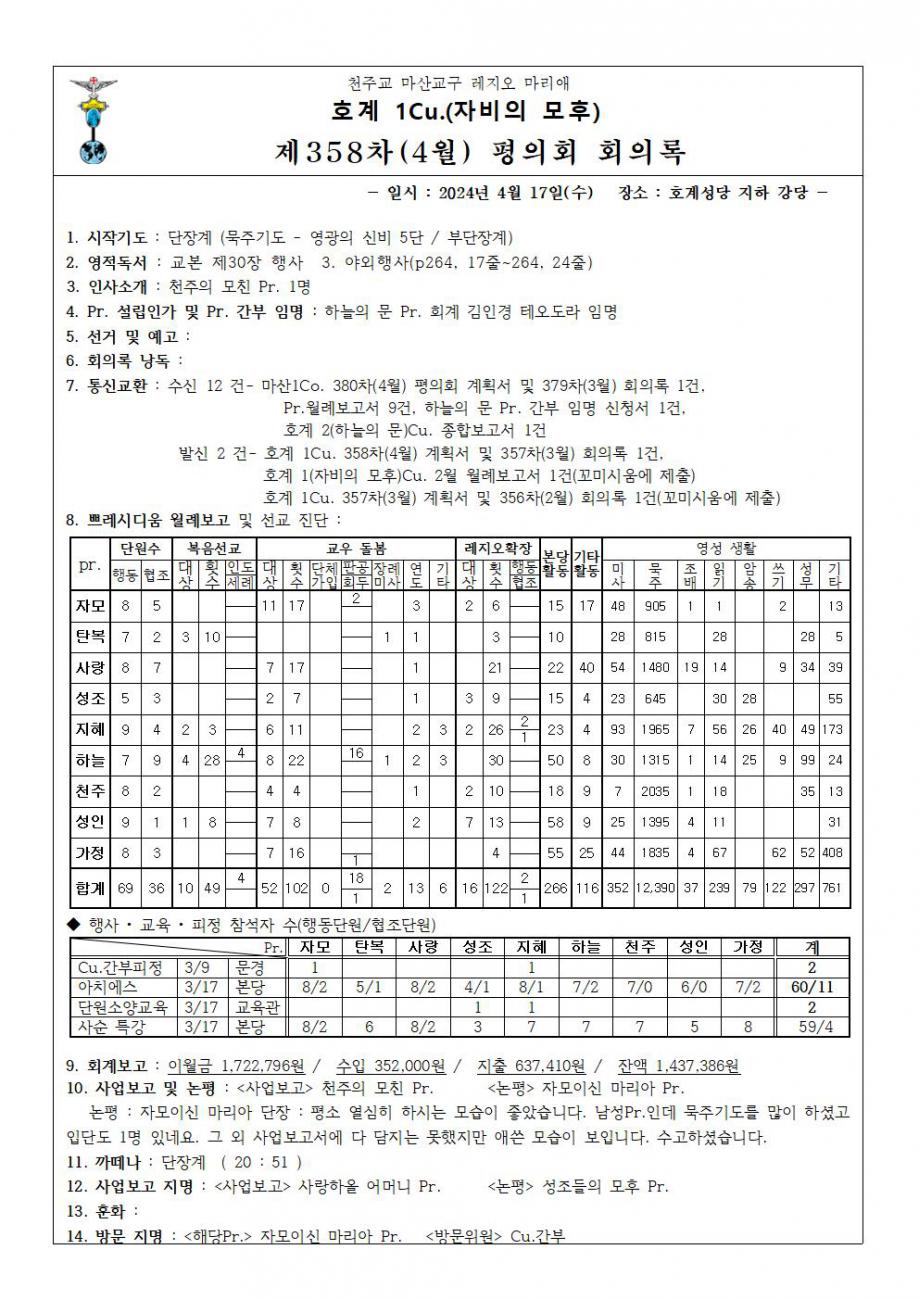 1꾸리아 회의록001.jpg