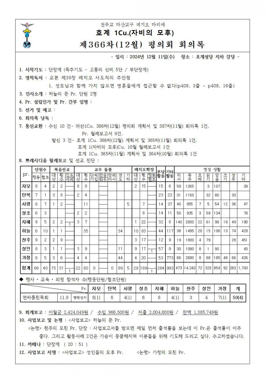 1꾸리아회의록001.jpg