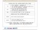 부활제 6주일(2026.5.10)